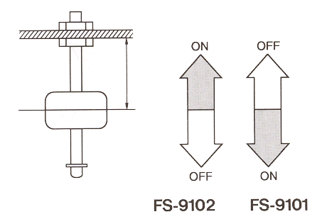 液位傳感器（水位傳感器）FS-9101、FS-9102開關(guān)電平