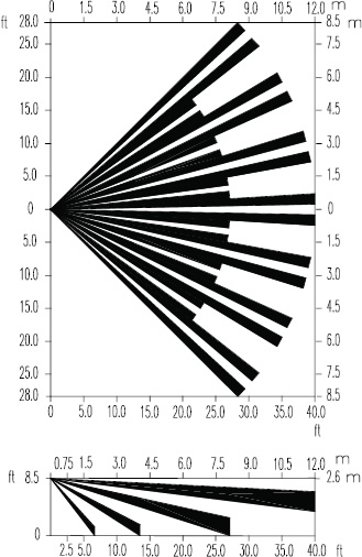 紅外線檢測器（防盜報警器/紅外線報警器）XP3-PI檢測范圍