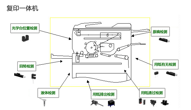 復(fù)印一體機(jī)傳感器